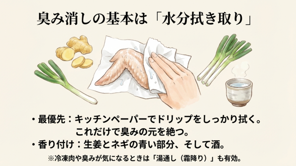 手羽元のドリップを拭き取る様子と、臭み消しに使う生姜・ネギ・酒のイラスト