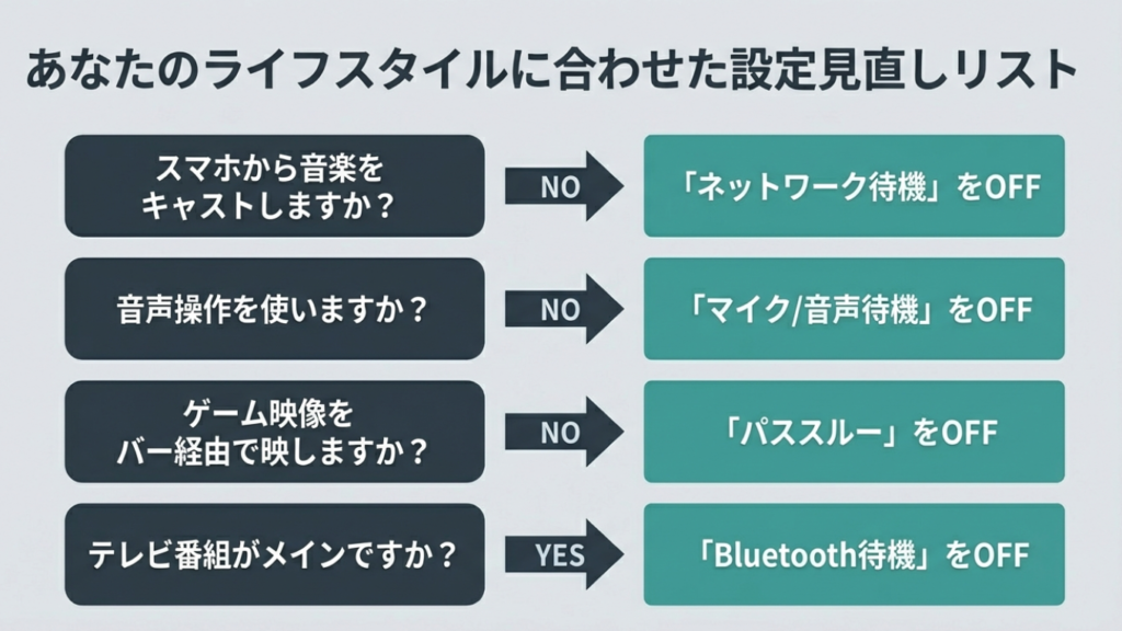 ライフスタイルに合わせた設定見直しリスト サウンドバーの設定見直しチェックリスト