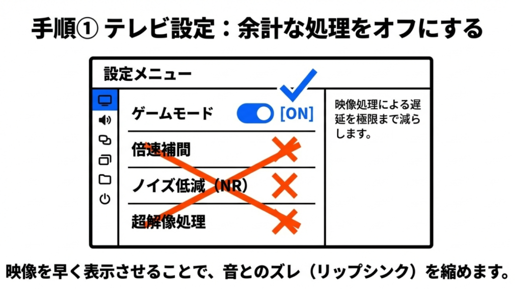 ゲームモードをオンにし、倍速補間やノイズリダクションをオフにする設定画面のイメージ