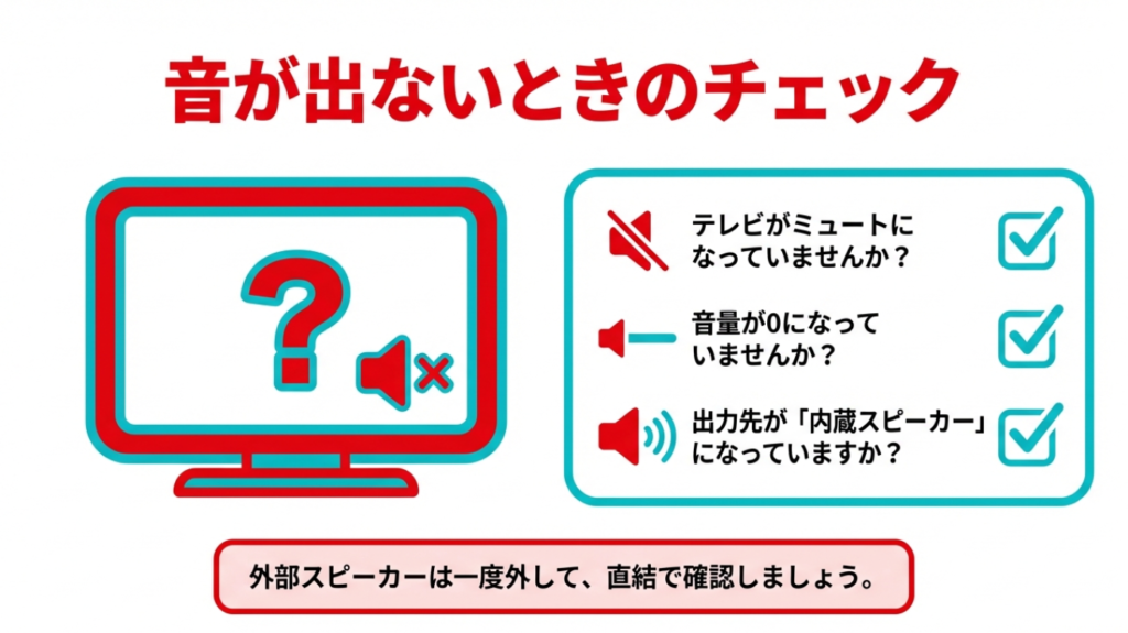 テレビのミュートや音量ゼロ、出力先設定の確認