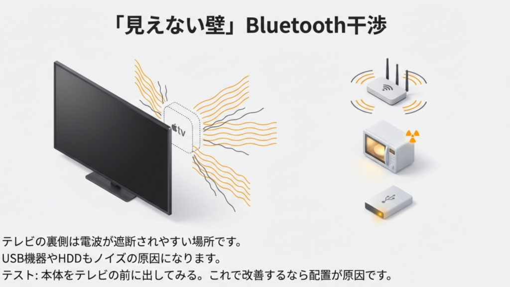 見えない壁「Bluetooth干渉」 Apple TVのBluetooth干渉の原因(テレビ裏・WiFiなど)と配置改善
