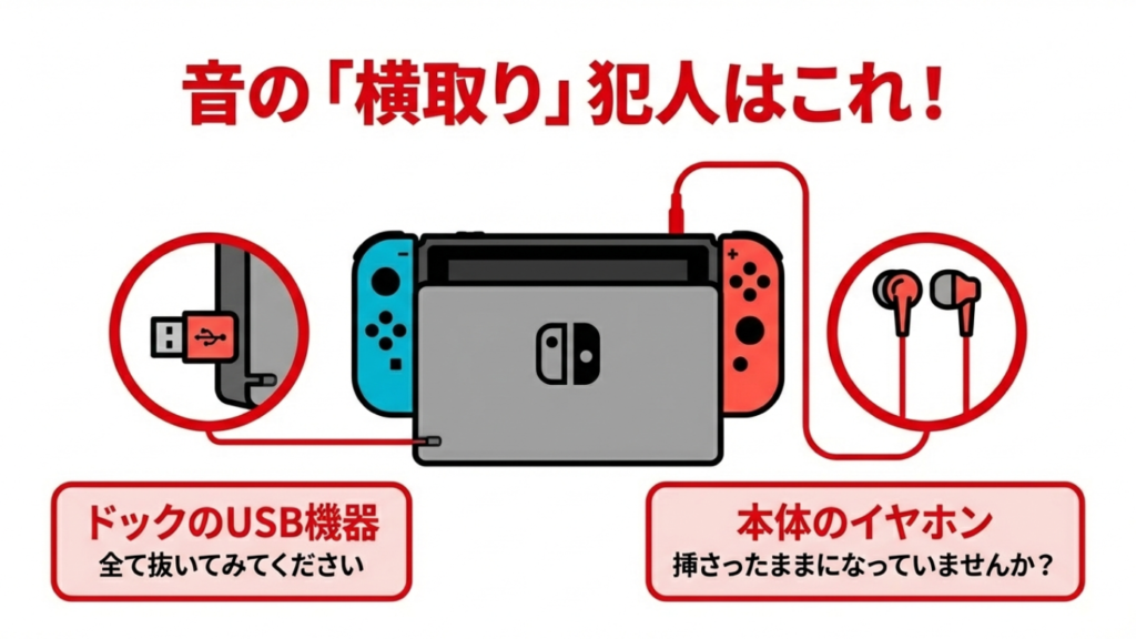 ドックのUSB機器と本体のイヤホンを抜いて音声を戻す