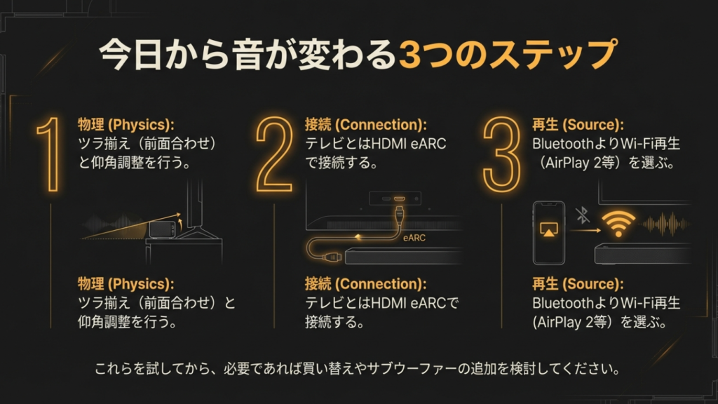 物理設置、接続、再生方法の3ステップで音を変えるまとめ