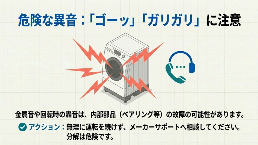ドラム式洗濯機から出る危険な異音(ゴーッ・ガリガリ) ドラム式洗濯機から出る危険な異音(ゴーッ・ガリガリ)