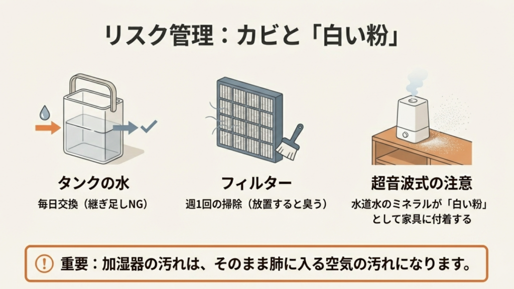 加湿器のメンテナンスリスク。タンクの水交換、フィルター掃除、超音波式の白い粉についての注意喚起