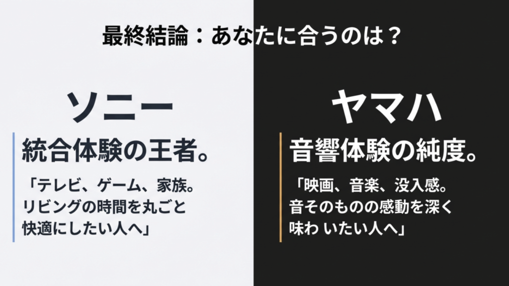 あなたに合うのはどっち?最終結論 最終結論。統合体験ならソニー、音響体験ならヤマハ