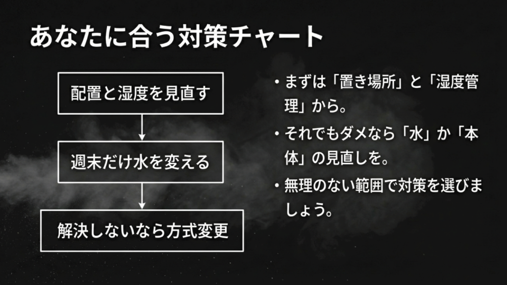 配置変更から買い替えまで、自分に合う対策がわかるフローチャート