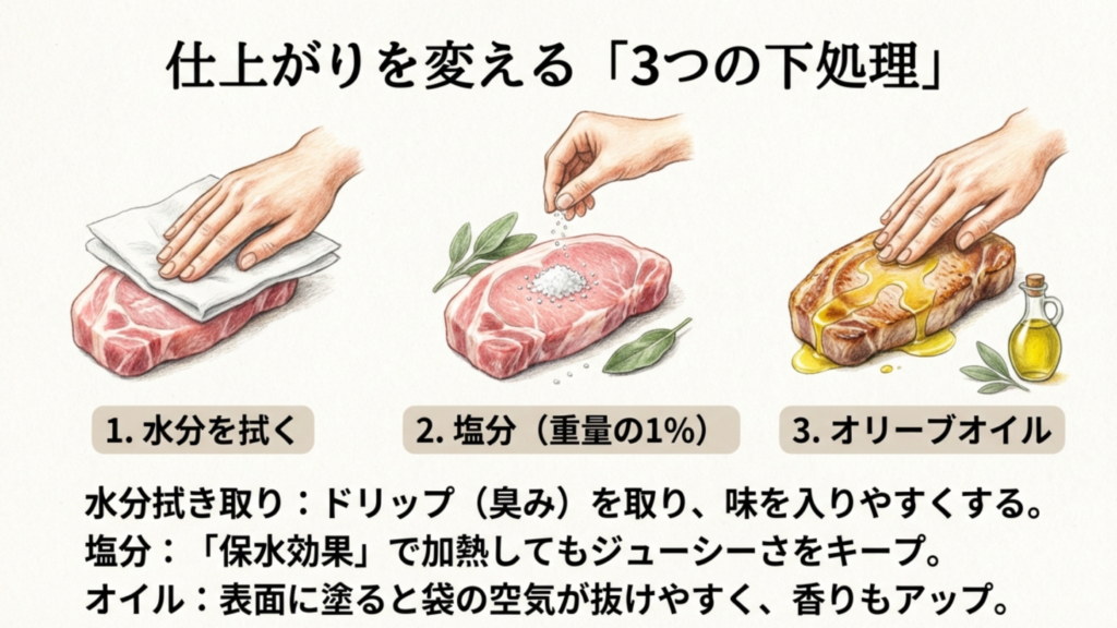 仕上がりを変える3つの下処理 豚ヒレ肉の下処理3ステップ。水分を拭く、塩をする、オイルを塗る手順。
