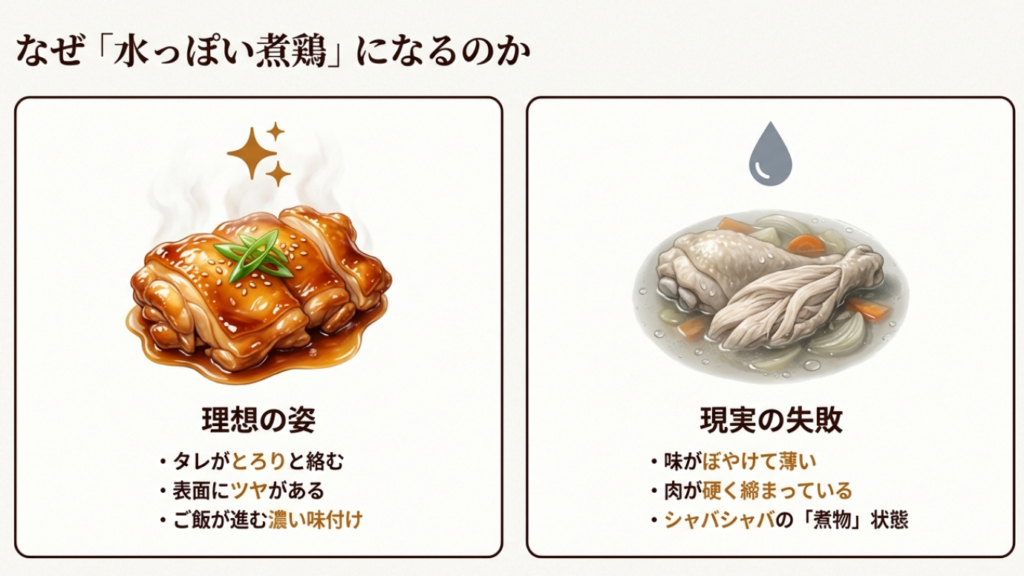 照り焼きチキンの理想と現実の失敗 照り焼きチキンにおける理想の姿と失敗しやすい水っぽい状態の比較
