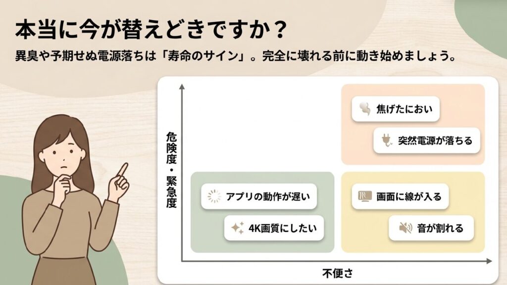 テレビの寿命サイン。焦げたにおい、突然電源が落ちる、画面に線が入るなどの危険度・緊急度
