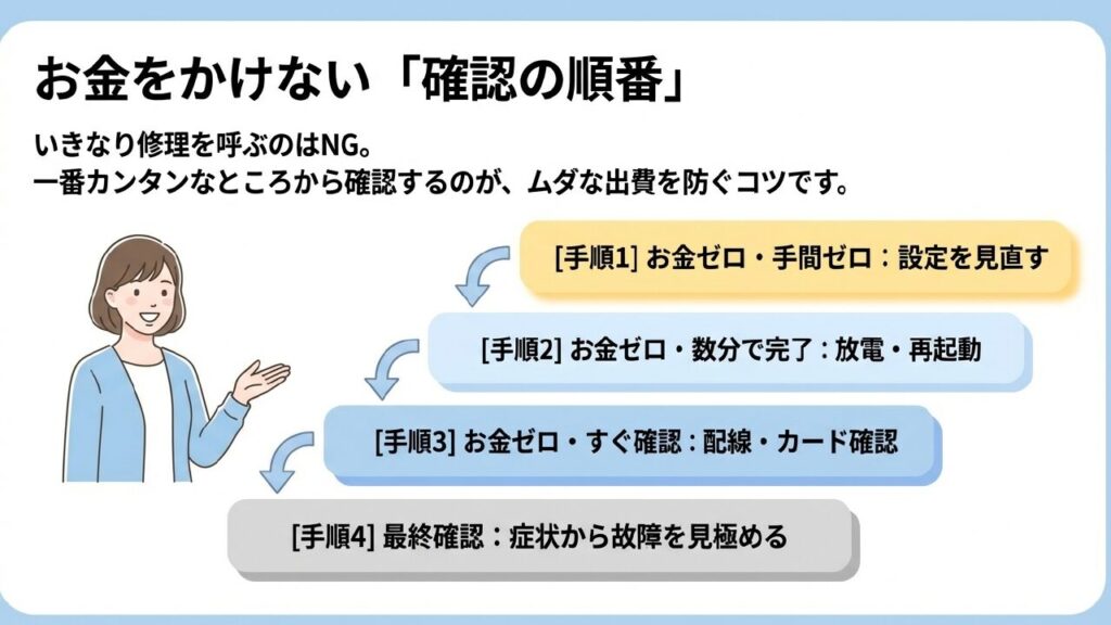 原因と初動でわかるテレビが急に消える