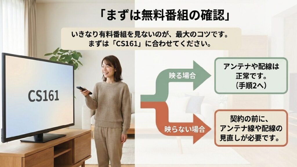 手順1：アンテナと配線の正常性を確認するCS161チェック