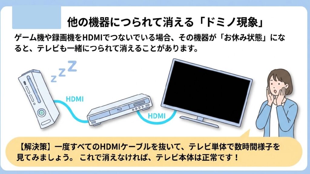 HDMI連動によるドミノ現象と解決策