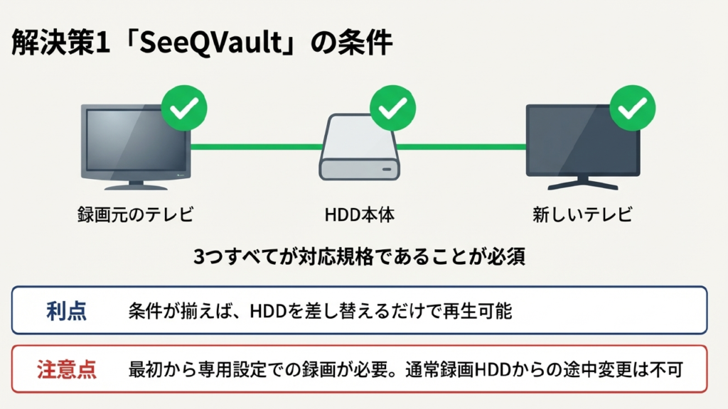 SeeQVaultで引き継ぐための3つの条件