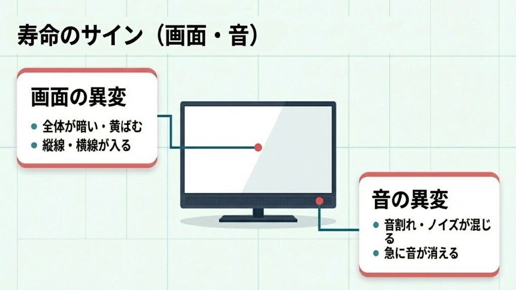 テレビ寿命のサイン（画面の暗さや線、音割れなど）