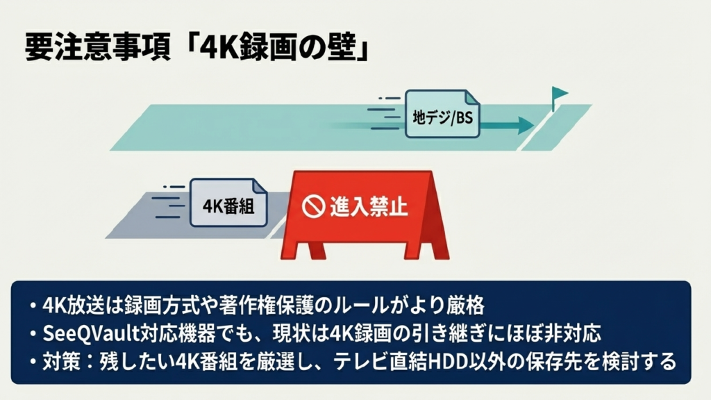 4K録画の移行ができない理由と進入禁止のイメージ