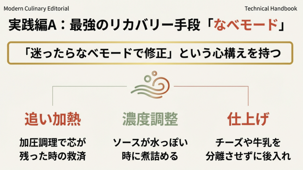 なべモードを使った追い加熱や濃度調整の心構えを示す図
