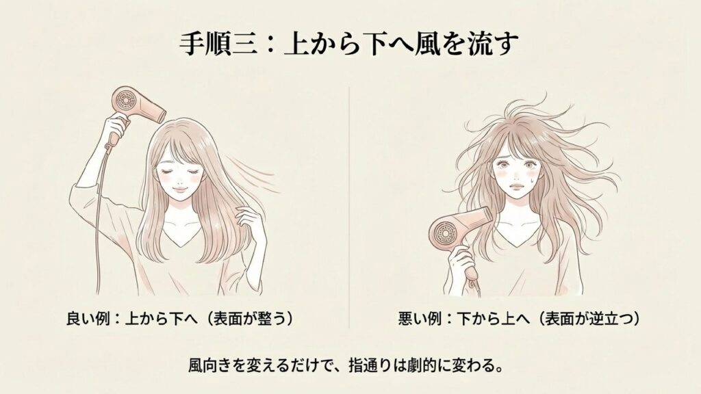 上から下へ風を流す良い例と悪い例