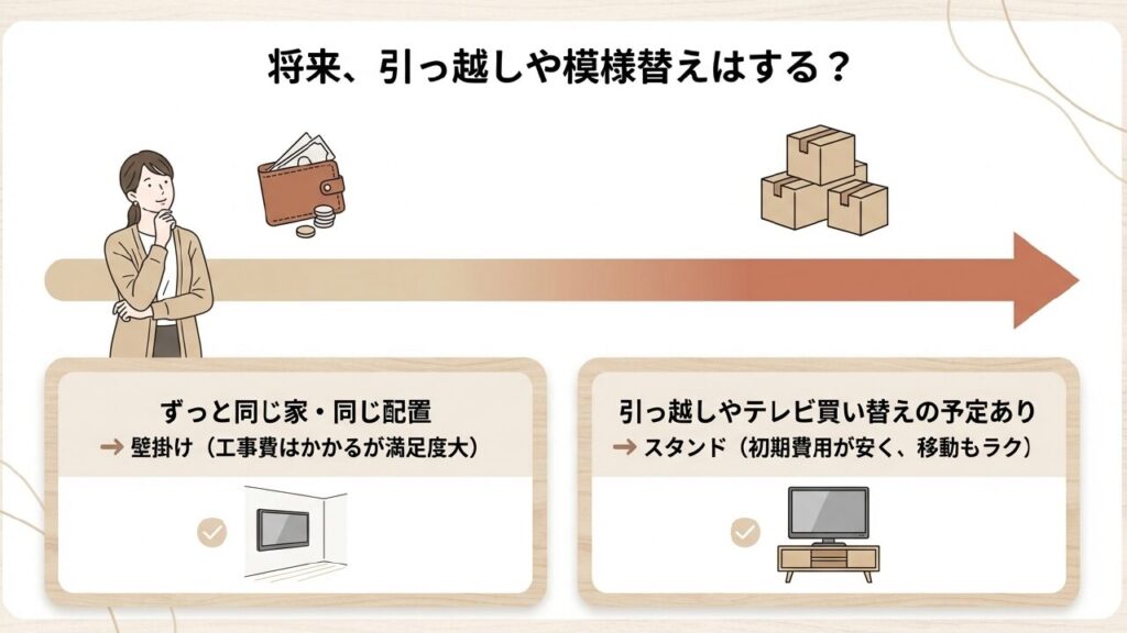 将来の引っ越しや模様替えを見据えたテレビ設置の選び方