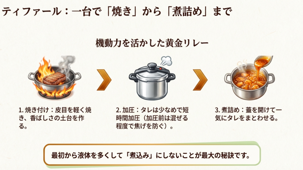 ティファール:焼きから煮詰めまで ティファールのクックフォーミーで焼きから煮詰めまで一台で行う手順