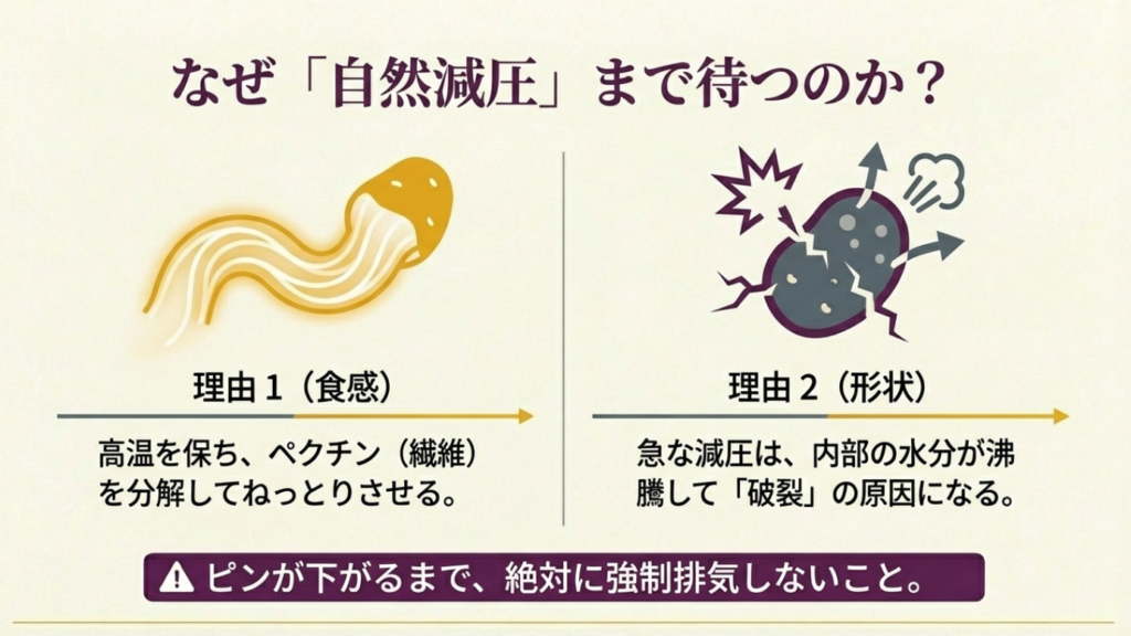 急な減圧によるさつまいもの破裂