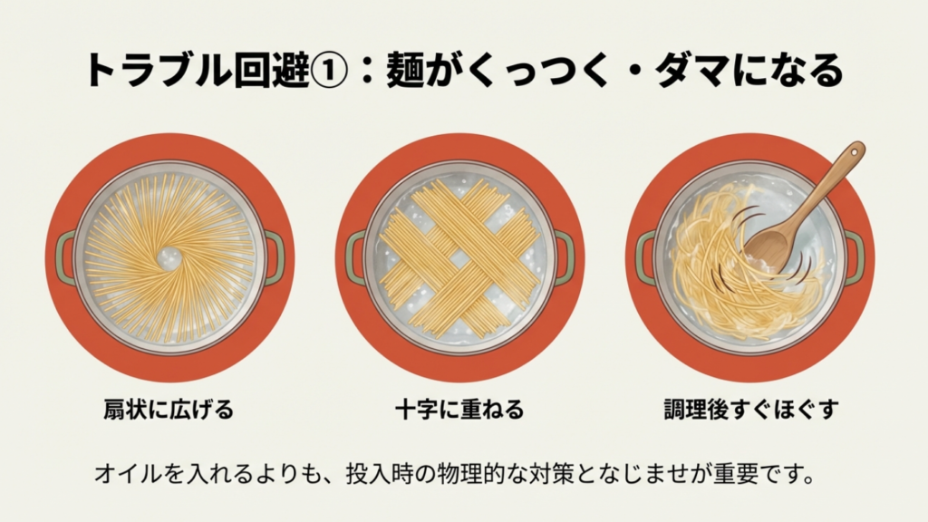 パスタがくっつくのを防ぐ配置 パスタを扇状や十字に配置してくっつきを防ぐ方法のイラスト