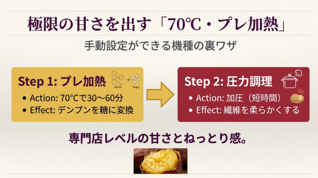 極限の甘さを引き出す70℃プレ加熱の裏ワザ 70度プレ加熱で甘さを出す裏ワザ