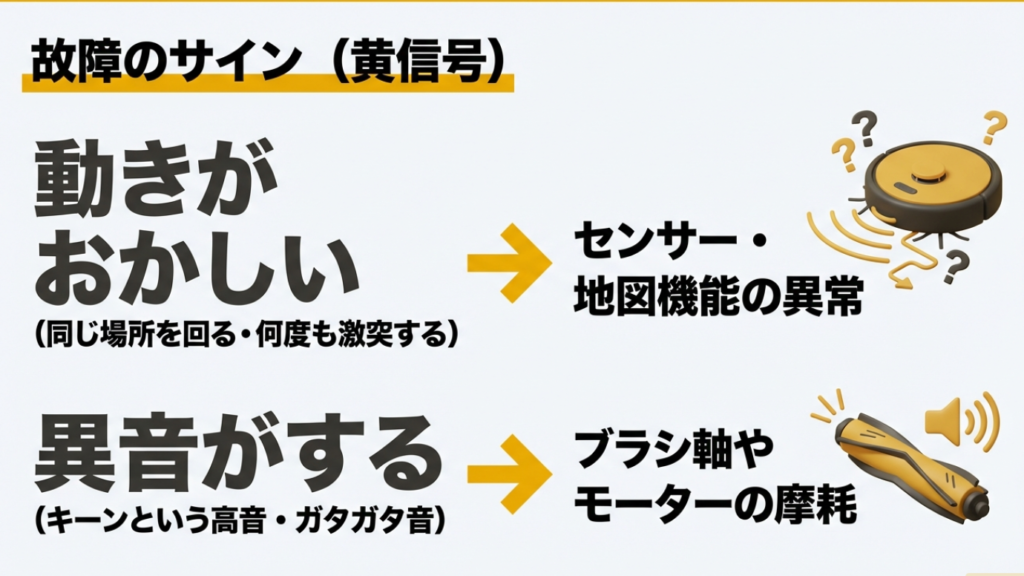 故障の黄信号サイン（異音、動きがおかしい、地図機能の異常など）