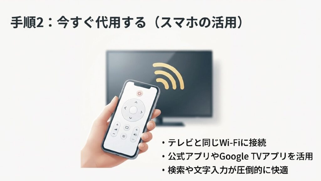スマホアプリをテレビのリモコン代わりに使う