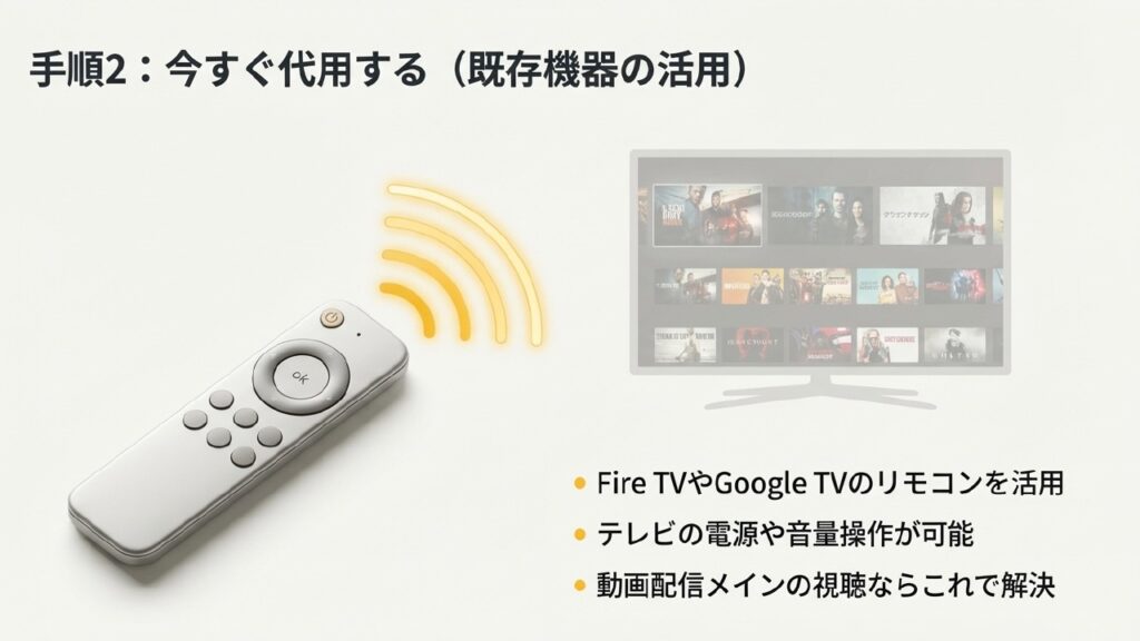 Fire TVなど既存機器のリモコンをテレビに代用する