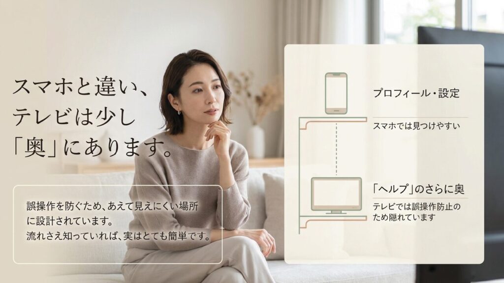テレビ版Netflixのログアウトボタンはスマホに比べて見えにくい場所に設計されていることを示す図