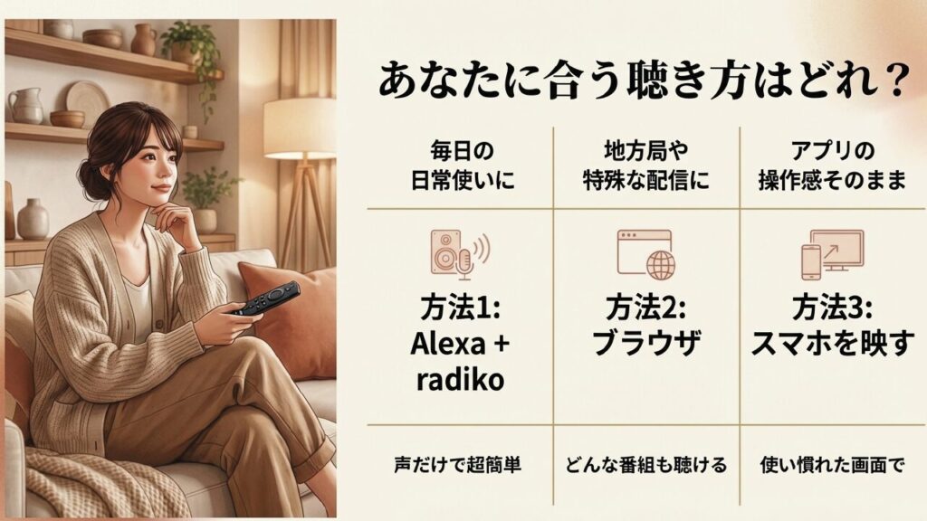 Alexa、ブラウザ、ミラーリングの3つの聴き方の比較表