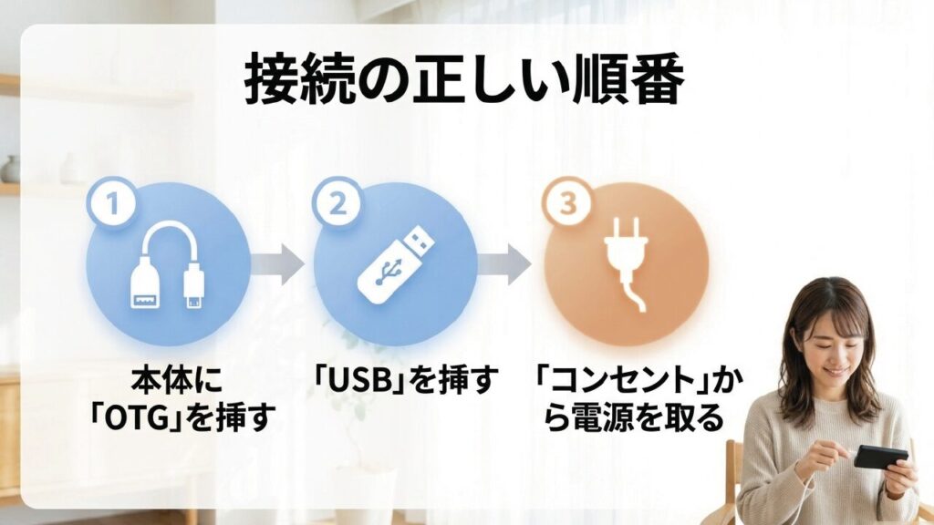 OTGケーブルの正しい接続手順 接続の正しい順番:本体にOTGを挿す、USBを挿す、コンセントから電源を取る
