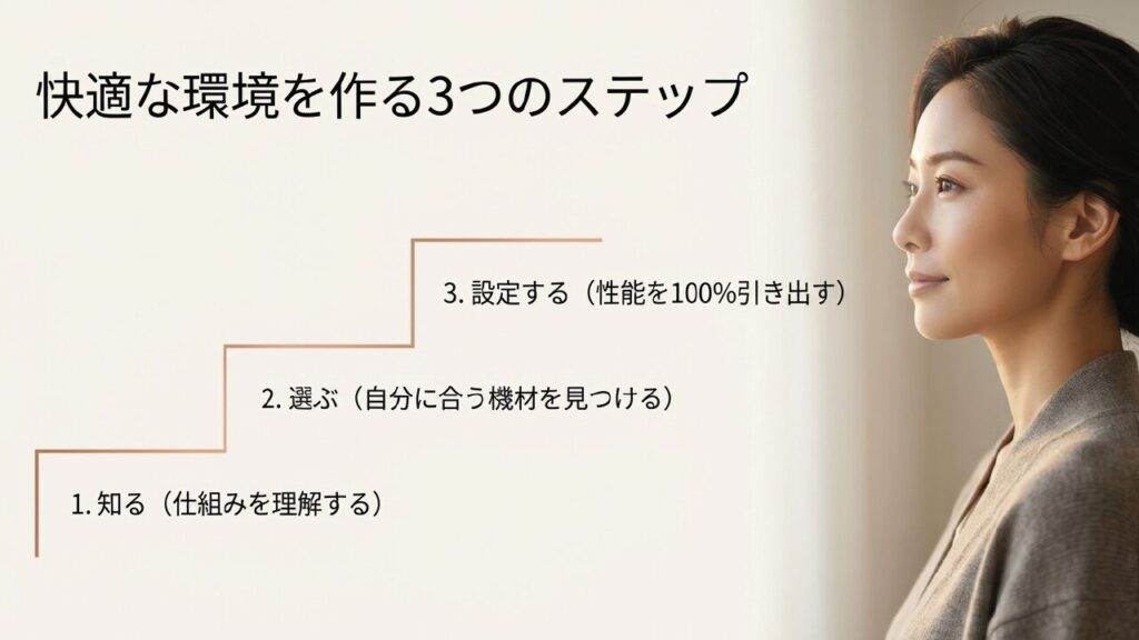 快適な環境を作る3つのステップ：知る・選ぶ・設定する