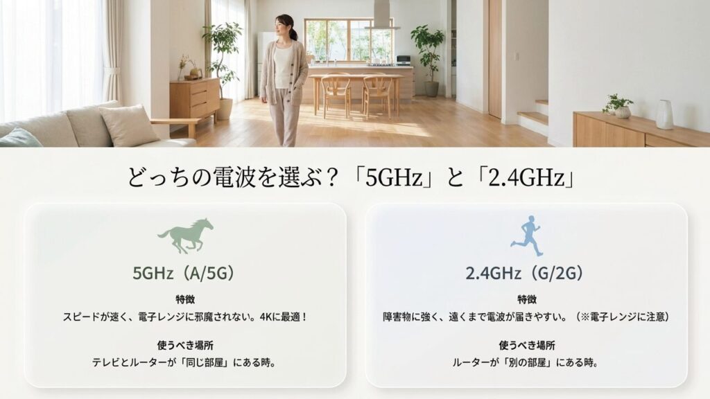 WiFiの5GHz帯と2.4GHz帯の特徴とテレビを置く場所に応じた選び方