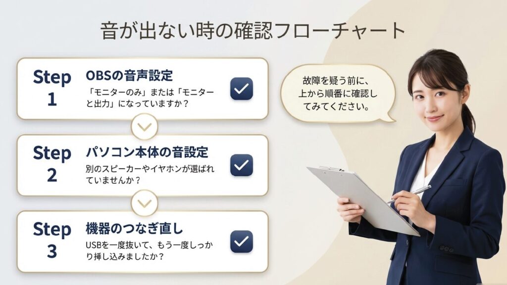 OBSやパソコン本体の音設定など、音が出ない時の3ステップ確認フローチャート