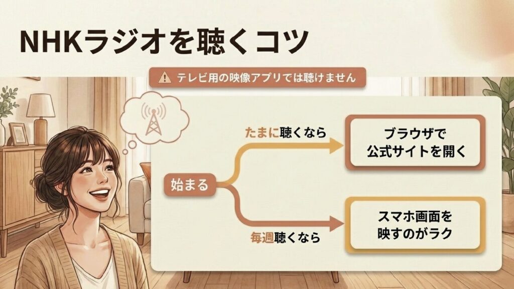 NHKラジオをブラウザとミラーリングで使い分けるコツ