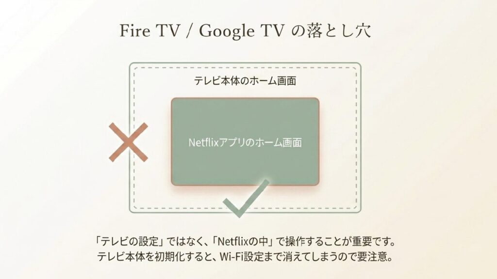 テレビ本体のホーム画面ではなくNetflixアプリ内で操作することの注意喚起