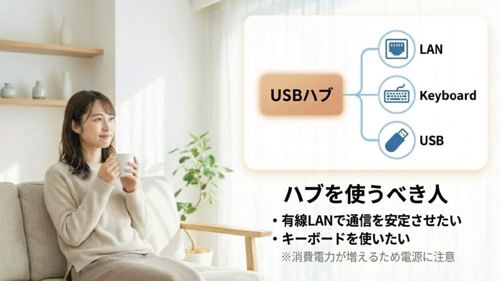 USBハブの導入メリットと注意点 USBハブを使うべき人:有線LANで通信を安定させたい、キーボードを使いたい