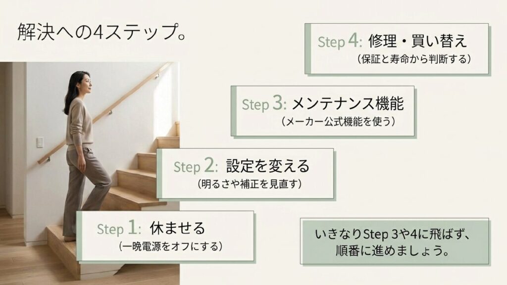 テレビ残像の解決へ向けた4つのステップ
