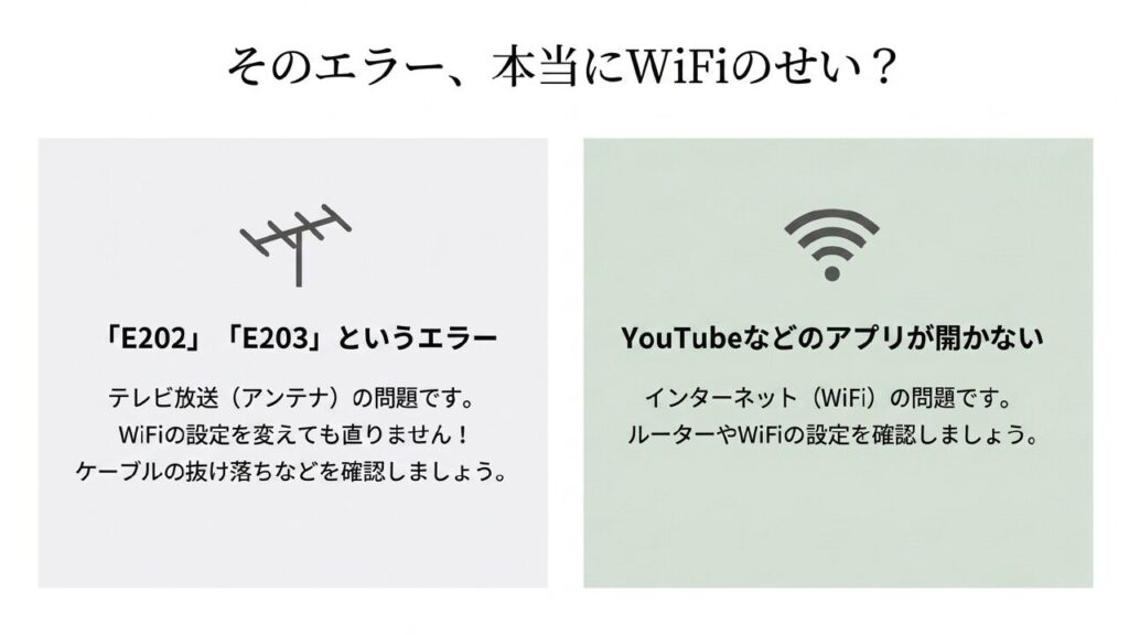 E202やE203エラーと、YouTubeなどアプリが開かないネットエラーの違い