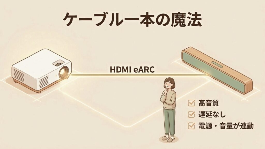 HDMI eARC接続なら高音質で遅延なくケーブル1本で完結