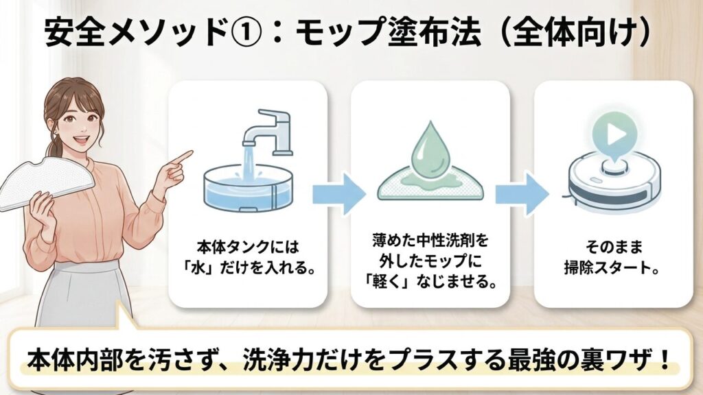 水タンクには水を入れ、モップパッドにのみ洗剤をなじませる安全な使い方