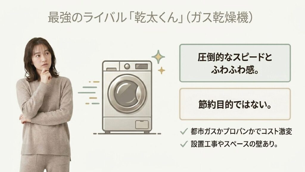 ガス乾燥機乾太くんの圧倒的なスピードとコストの特徴