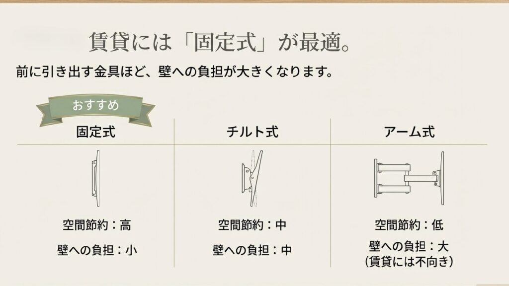 賃貸には壁への負担が少ない固定式が最適