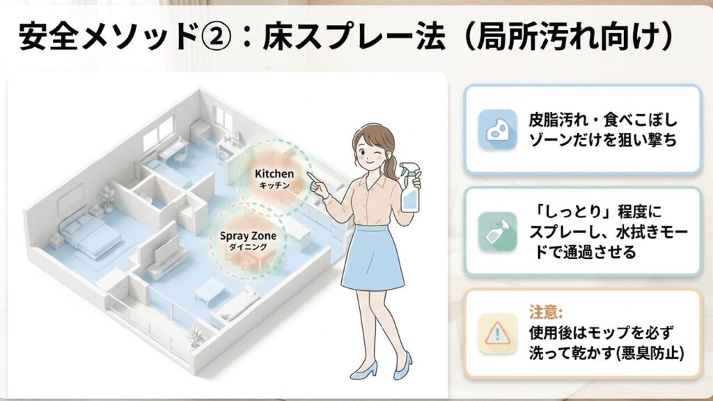 キッチンやダイニングなど皮脂汚れが気になる部分だけ床にスプレーする方法
