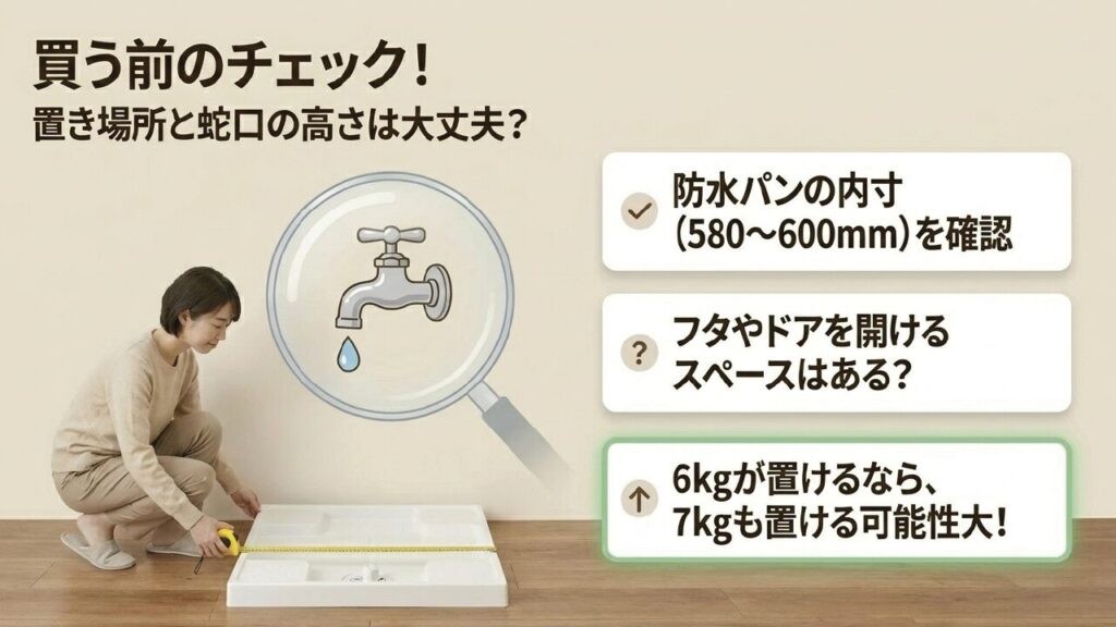 購入前のチェック。置き場所と防水パンの内寸（580〜600mm）