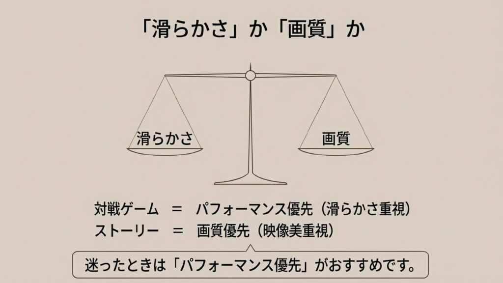 対戦ゲームは滑らかさ重視のパフォーマンス優先、ストーリーは映像美重視の画質優先