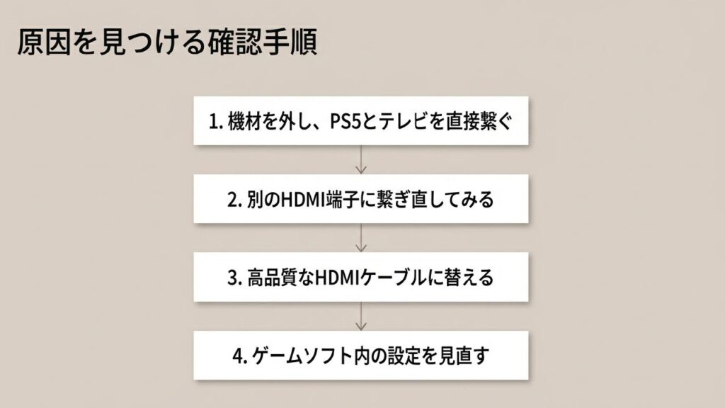 原因を見つける確認手順：直接繋ぐ、別の端子に繋ぐ、ケーブルを替える、ソフト内の設定を見直す