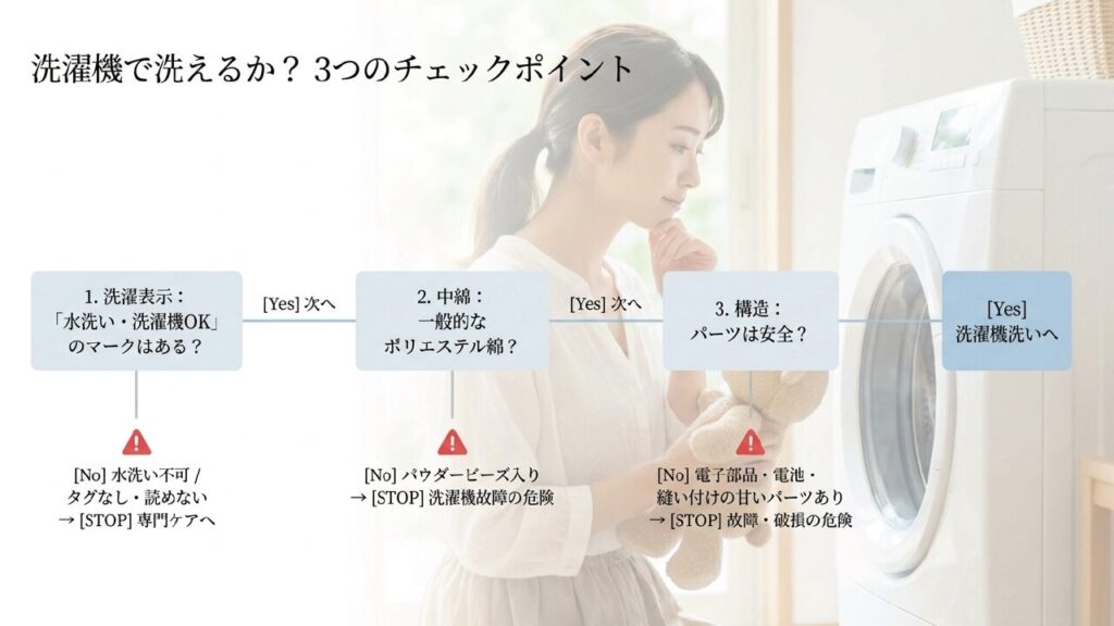 洗濯機で洗えるか確認する3つのチェックポイント